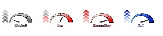 투자 심리 게이지