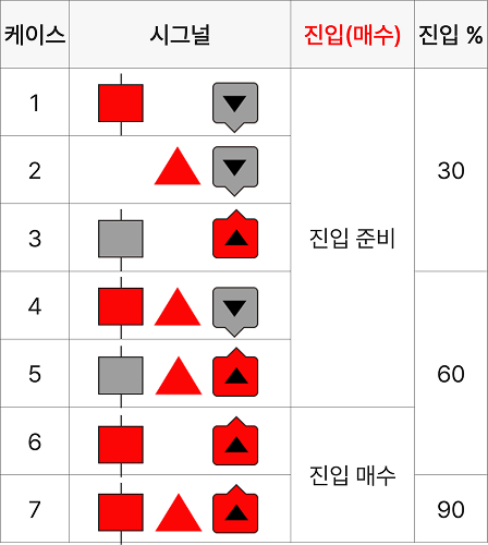 Case 1-5 Strategy Table