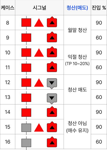 Case 8-16 Strategy Table