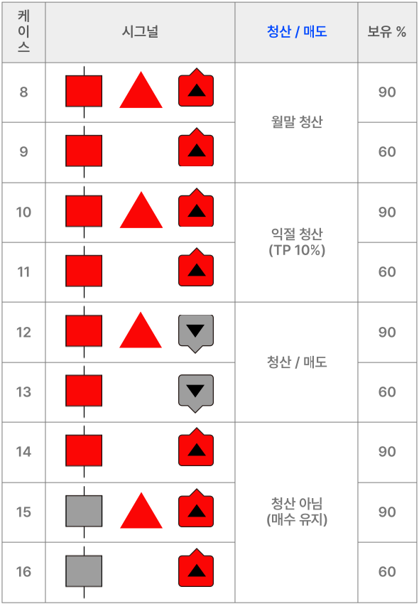 Case 8-16 Strategy Table