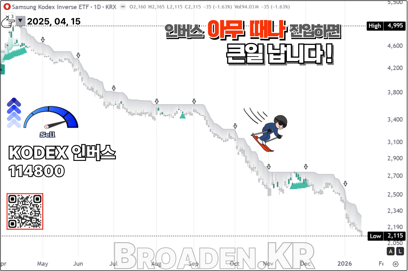 인버스 전략 차트